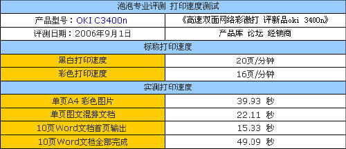 OKI C3400n,OKI,C3400n,网络彩激打,彩色打印机