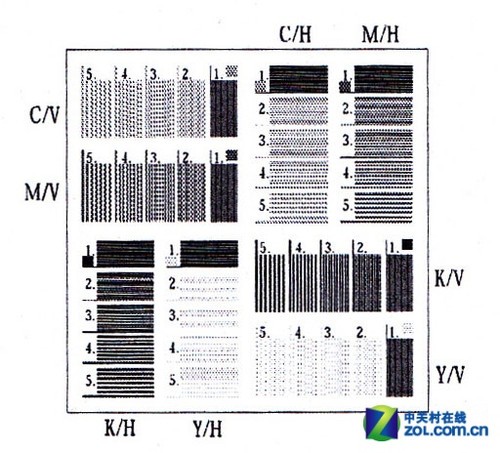 佳能MF3010 评测  