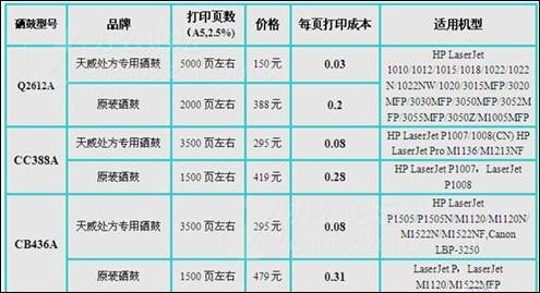 医疗处方油水多 打印厂商从医院榨取暴利图片5