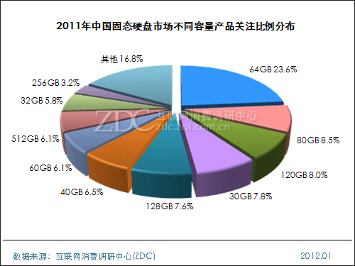 2011-2012中国硬盘市场研究年度报告 